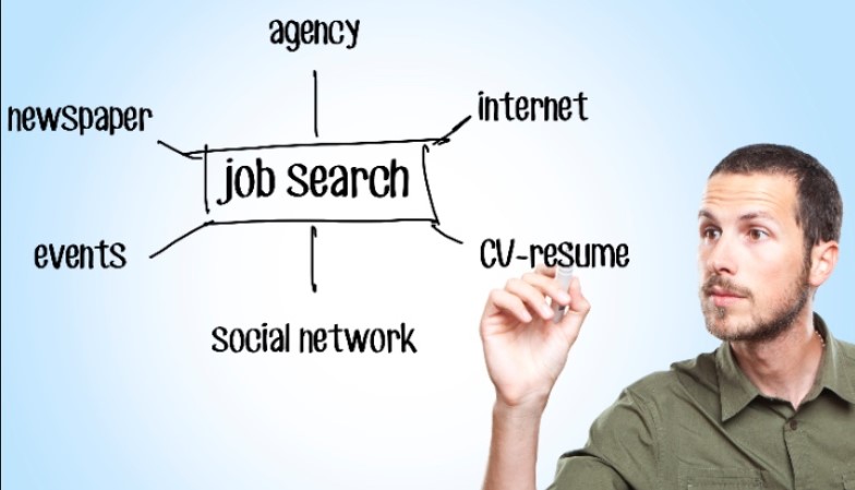 Internet and Its Job Opportunities